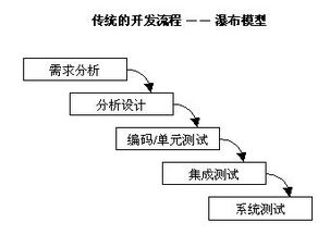 面向軟件開發過程的軟件質量控制與互聯網數據服務