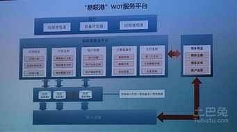 物聯網與數據服務 顛覆房地產商業模式，開啟'0元購房'新紀元