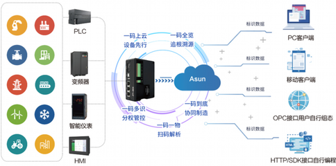 中天互聯CEO時宗勝深度解析 《工業互聯網標識管理辦法》如何重塑工業互聯網與數據服務未來