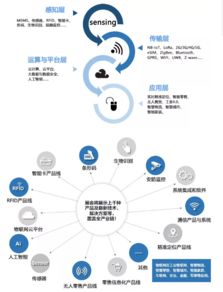 全國21家物聯網協會聯合主辦iOTE 2019，六大亮點引爆物聯網服務新浪潮