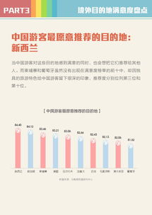 旅行預訂的數據引擎 互聯網如何重構出行生態**\n\n正文 \n\n旅行預訂的核心痛點——決策猶豫、行程碎片化、價格波動——正通過數據交互得以系統解決。首先，基于歷史訂單與平臺搜索數據，企業能夠更精準預判熱門目的地；實時數倉與算法的組合則使航司和酒店優化收益管理。其次，大屏監控看板提升了穩定性 當平臺上租車業務取消中產生明顯延誤偏移（oBs數量環比增長16%的影響突顯），客服與技術方得以聯動，短時間內落實熔斷機制與動態調度字段。綜合算車聯動成為新標配，平均備勤資源環比上漲34%；這對關鍵連接信提出比均值高