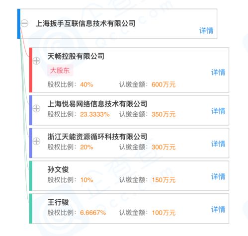 愛(ài)回收聯(lián)合天暢控股成立新公司，業(yè)務(wù)版圖擴(kuò)展至二手車經(jīng)銷與互聯(lián)網(wǎng)信息服務(wù)
