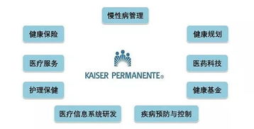 互聯(lián)網(wǎng)賦能HMO 一站式醫(yī)療健康服務(wù)觸手可及