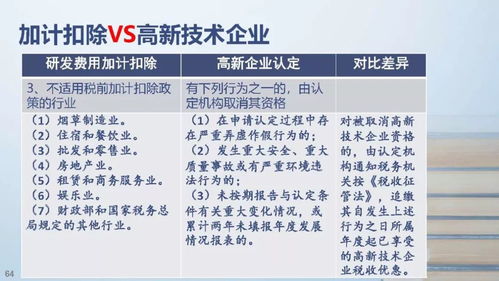 資本運(yùn)作如何助力高新技術(shù)企業(yè)發(fā)展及其后續(xù)維護(hù)政策解讀
