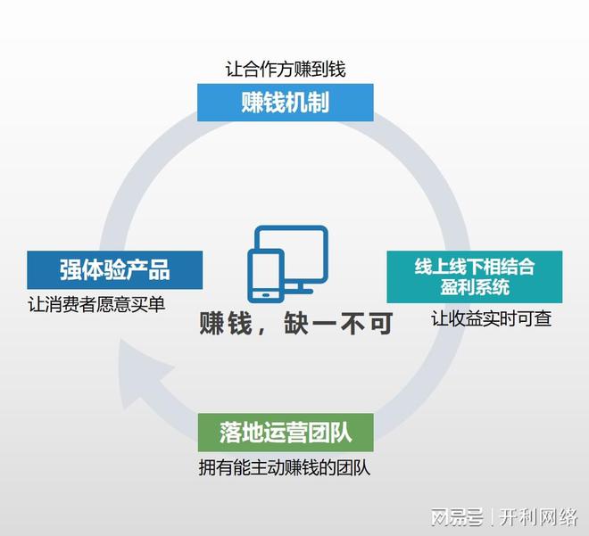 如何選擇小程序開發公司 步驟、運營與維護指南