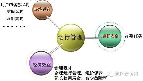 華西醫(yī)院醫(yī)用氣體系統(tǒng) 從運(yùn)行管理到設(shè)備維護(hù)的深度揭秘