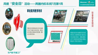 平度工廠生產(chǎn)部 安全日活動(dòng)風(fēng)采與現(xiàn)場(chǎng)改善成果展示，賦能高效運(yùn)營(yíng)與精益維護(hù)