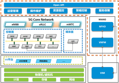 關于我們 運營與維護的核心理念與實踐